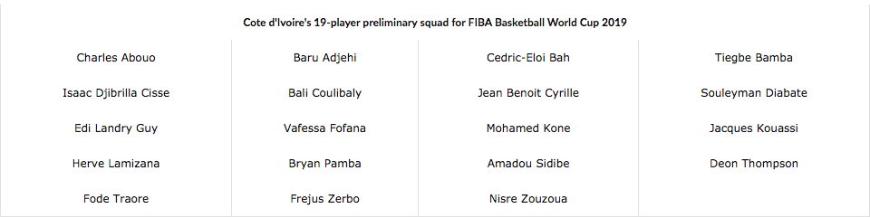 Bờ Biển Ngà triệu tập đội hình tốt nhất cho FIBA World Cup